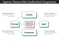 Agency theory with conflict and congruency