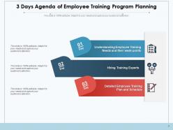 Agenda 3 days planning revenues product services satisfaction customers