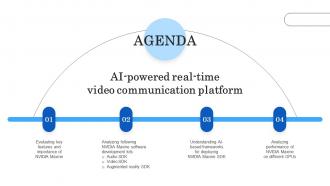 Agenda AI Powered Real Time Video Communication Platform AI SS V