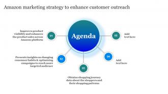 Agenda Amazon Marketing Strategy To Enhance Customer Outreach