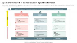 Agenda And Framework Of Business Structure Digital Transformation