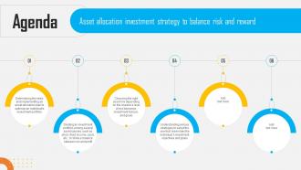 Agenda Asset Allocation Investment Strategy To Balance Risk And Reward