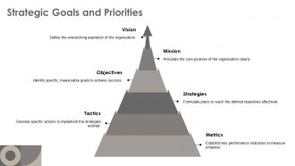 Agenda Board For Executive Meeting PPT Sample AT Customizable