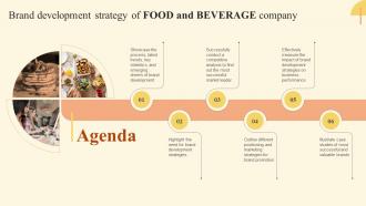 Agenda Brand Development Strategy Of Food And Beverage Company