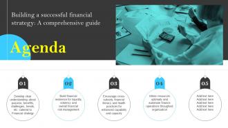 Agenda Building A Successful Financial Strategy A Comprehensive Guide