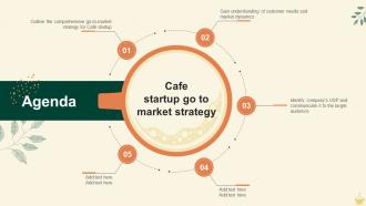 Agenda Cafe Startup Go To Market Strategy GTM SS