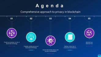 Agenda Comprehensive Approach To Privacy In Blockchain Bct Ss