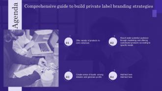Agenda Comprehensive Guide To Build Private Label Branding Strategies