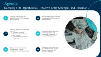 Agenda Decoding FDI Opportunities Effective Entry Strategies And Execution Fin SS