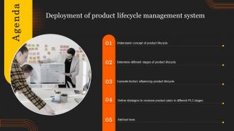 Agenda Deployment Of Product Lifecycle Management System