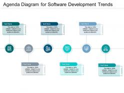 Agenda diagram for software development trends