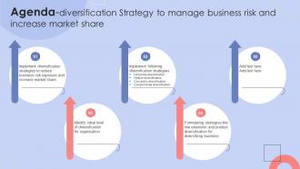 Agenda Diversification Strategy To Manage Business Risk And Increase Market Share Strategy SS