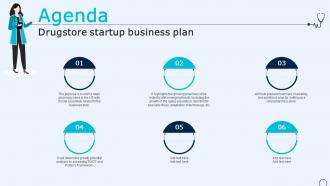 Agenda Drugstore Startup Business Plan BP SS