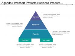 Agenda flowchart protects business product services transaction processing