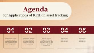 Agenda For Applications Of RFID In Asset Tracking