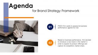 Agenda For Brand Strategy Framework
