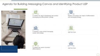 Agenda for building messaging canvas and identifying product usp