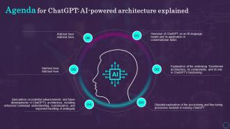 Agenda For Chatgpt Ai Powered Architecture Explained ChatGPT SS
