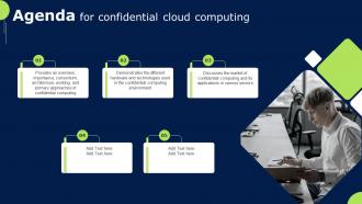 Agenda For Confidential Cloud Computing Ppt Slides Background Images
