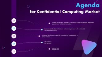 Agenda For Confidential Computing Market