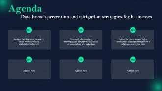 Agenda For Data Breach Prevention And Mitigation Strategies For Businesses