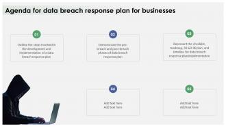 Agenda For Data Breach Response Plan For Businesses Ppt Ideas Background Images