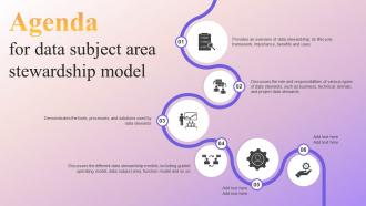 Agenda For Data Subject Area Stewardship Model Ppt Slides Background Images