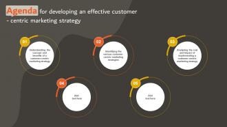 Agenda For Developing An Effective Customer Centric Marketing Strategy SS V
