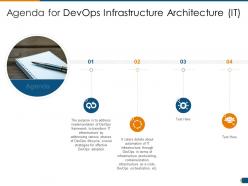 Agenda For DevOps Infrastructure Architecture IT Ppt Diagram Ppt