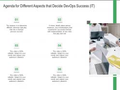 Agenda for different aspects that decide devops success it ppt powerpoint presentation slides clipart