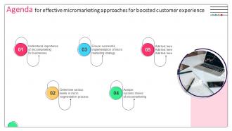 Agenda For Effective Micromarketing Approaches For Boosted Customer Experience MKT SS V