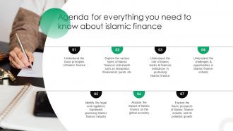 Agenda For Everything You Need To Know About Islamic Finance Fin SS V