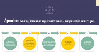 Agenda For Exploring Blockchains Impact On Insurance A Comprehensive Industry Guide BCT SS V
