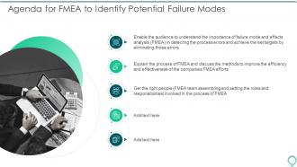 Agenda For FMEA To Identify Potential Failure Modes Ppt Grid