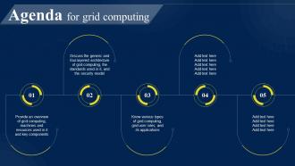 Agenda For Grid Computing Ppt Powerpoint Presentation Professional