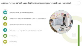 Agenda For Implementing And Optimizing Recurring Revenue Business Model Ppt Icon Graphics