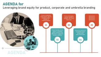 Agenda For Leveraging Brand Equity For Product Corporate And Umbrella Branding