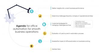 Agenda For Office Automation For Smooth Business Operations