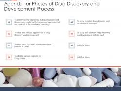 Agenda For Phases Of Drug Discovery Phases Drug Discovery Development Process