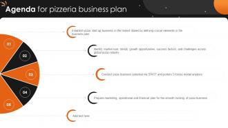Agenda For Pizzeria Business Plan BP SS