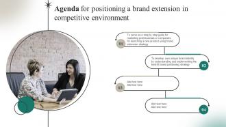 Agenda For Positioning A Brand Extension In Competitive Environment