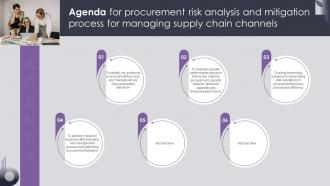 Agenda For Procurement Risk Analysis And Mitigation Process For Managing Supply Chain Channels
