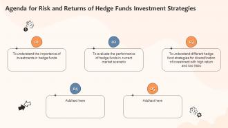 Agenda For Risk And Returns Of Hedge Funds Investment Strategies