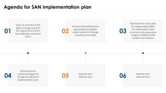 Agenda For SAN Implementation Plan Ppt Ideas Design Inspiration