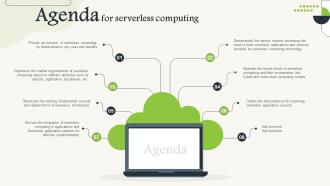 Agenda For Serverless Computing Ppt Infographic Template Background Images