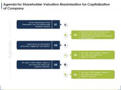 Agenda for shareholder valuation maximization for capitalization of company