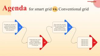Agenda For Smart Grid Vs Conventional Grid Ppt Introduction