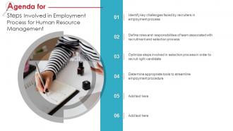 Agenda For Steps Involved In Employment Process For Human Resource Management