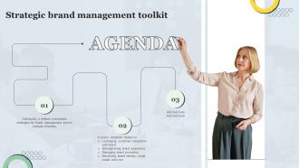 Agenda For Strategic Brand Management Toolkit Ppt Show Format Ideas
