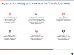 Agenda for strategies to maximize the shareholder value ppt pictures design ideas